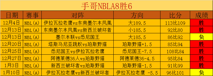 岁新星赫伊,森欧国联首,西班牙国家,皇冠体育app下载,皇冠体育官网,澳门皇冠体育,bet皇冠体育在线