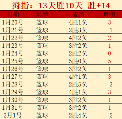周琦助攻新,纪录背后受,伤退场,皇冠体育app下载,皇冠体育官网,澳门皇冠体育,bet皇冠体育在线