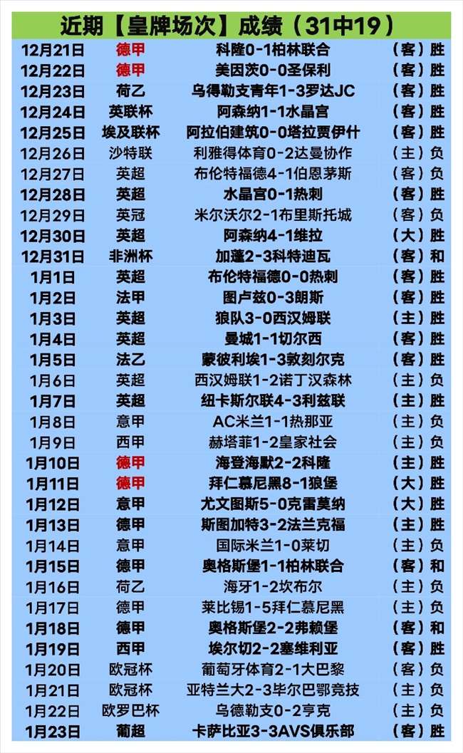 年度最佳球,员竞争者,贝尔纳多,皇冠体育app下载,皇冠体育官网,澳门皇冠体育,bet皇冠体育在线