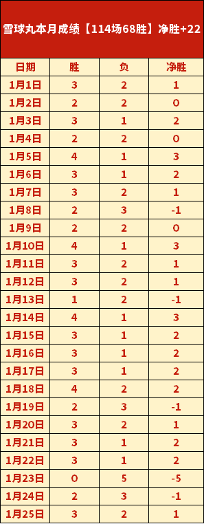 曹永竞,开场,分钟节奏不,皇冠体育app下载,皇冠体育官网,澳门皇冠体育,bet皇冠体育在线