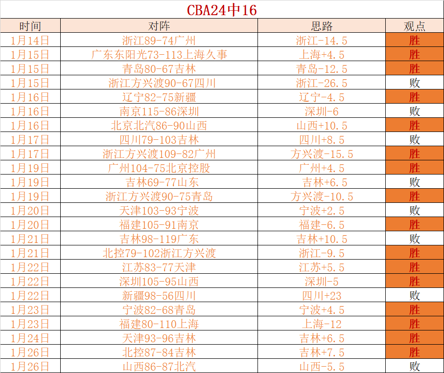 本季球队身,价飙升榜,伊镇领衔增,皇冠体育app下载,皇冠体育官网,澳门皇冠体育,bet皇冠体育在线