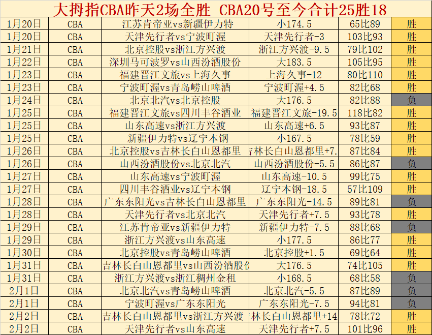哲科轉會風,波再起,或將成自由,皇冠体育app下载,皇冠体育官网,澳门皇冠体育,bet皇冠体育在线