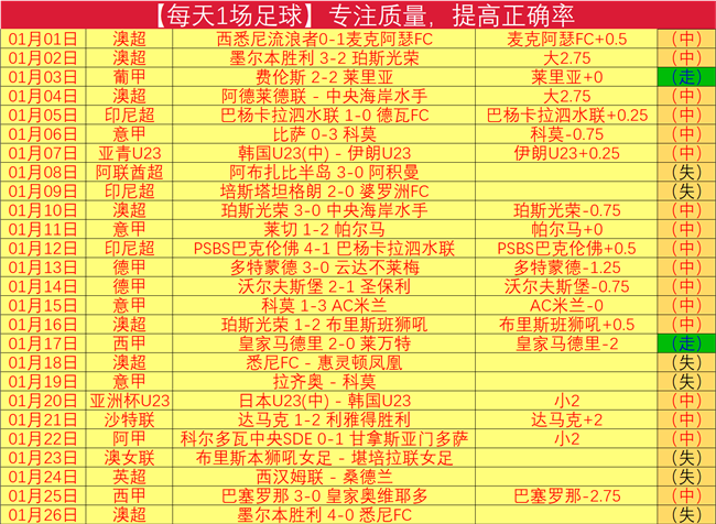 亚冬会,田芮宁斩获,速度滑冰女,皇冠体育app下载,皇冠体育官网,澳门皇冠体育,bet皇冠体育在线