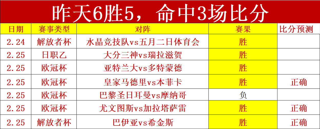 激战正酣,负战绩瞩目,美职男篮东,皇冠体育app下载,皇冠体育官网,澳门皇冠体育,bet皇冠体育在线