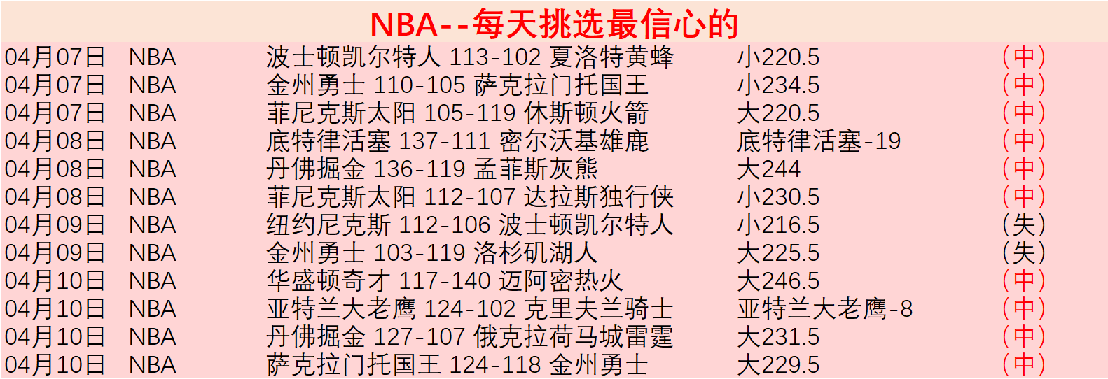 激战正酣,负战绩瞩目,美职男篮东,皇冠体育app下载,皇冠体育官网,澳门皇冠体育,bet皇冠体育在线