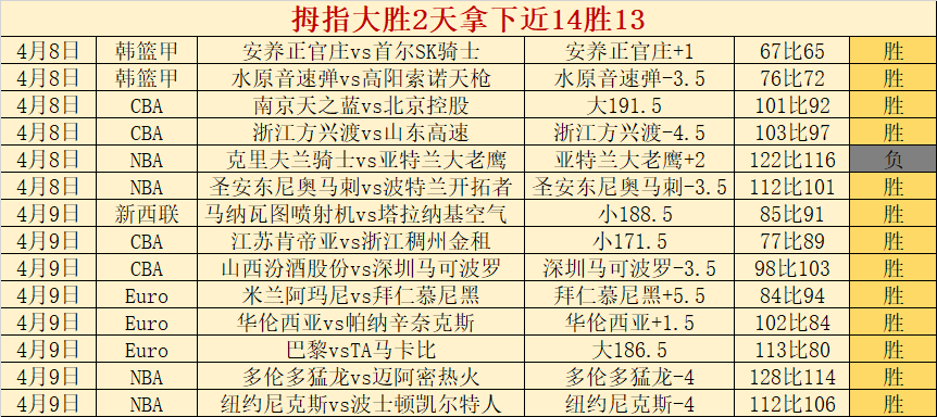 选秀专家,分析,各队信心满,皇冠体育app下载,皇冠体育官网,澳门皇冠体育,bet皇冠体育在线