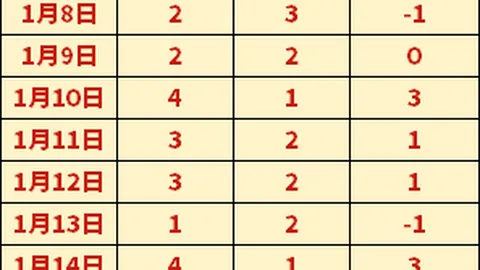 曹永竞：开场30分钟节奏不稳，团队尚未发挥最佳水平