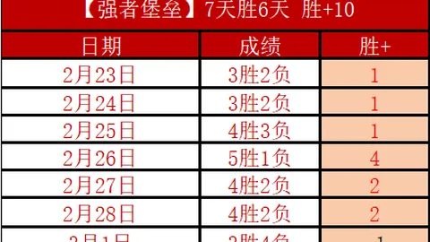 澳超赛事分析：悉尼FC对喷气机林总推荐质合分析