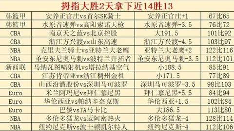 NBA选秀专家Stein分析：各队信心满满，前十顺位机会均等